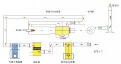  配电rto是什么意思